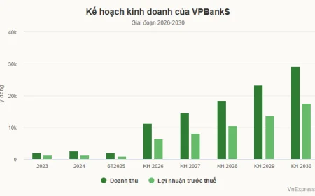 Chứng khoán VPBank muốn tham gia thị trường giao dịch hàng hóa