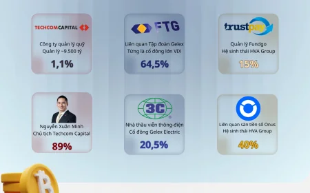 Doanh nghiệp nào đang muốn lập sàn tiền số?