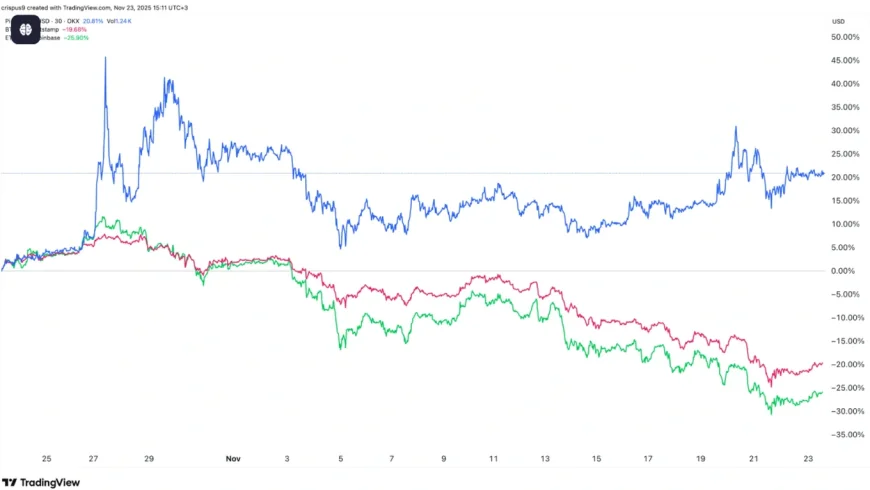 Thị trường tiền số đỏ lửa, vì sao đồng Pi lội ngược dòng?