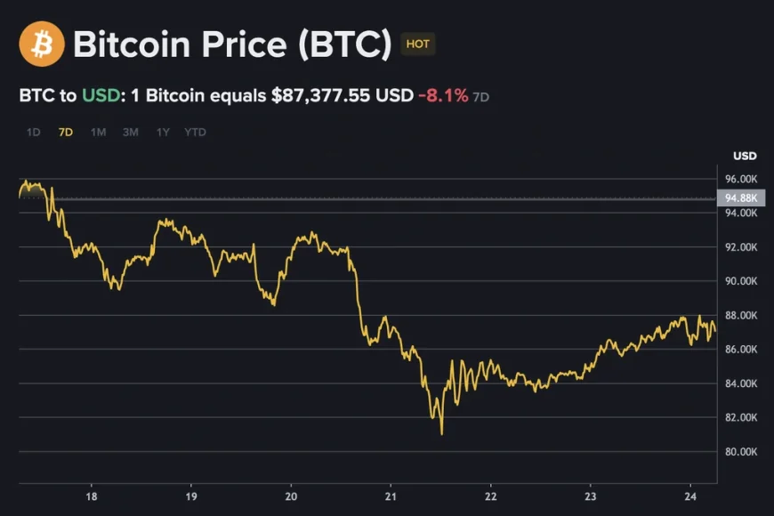 Điều gì khiến loạt "cá mập" tháo chạy khỏi bitcoin?