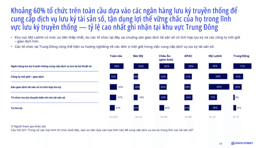 Tài sản số: Từ đầu cơ đến đầu tư chiến lược
