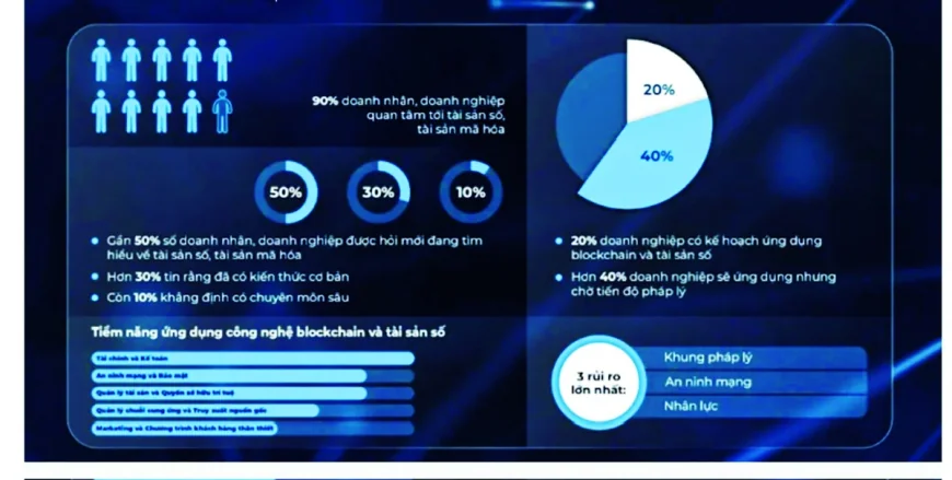 Tài sản số mở ra không gian tăng trưởng mới cho doanh nghiệp Việt