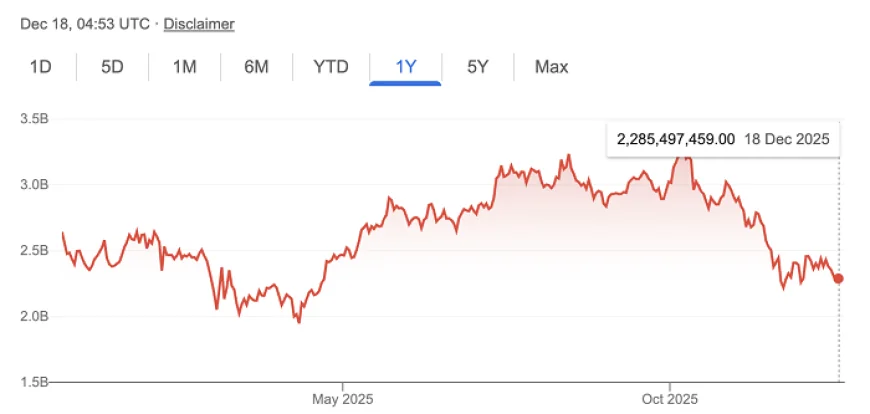 2025 - Năm sóng gió của thị trường tiền mã hoá