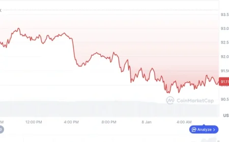 Giá Bitcoin hôm nay 8.1.2026: Tiếp tục lao dốc
