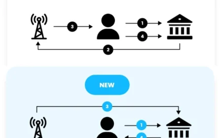 Nhà mạng Việt thử nghiệm xác thực thay thế OTP