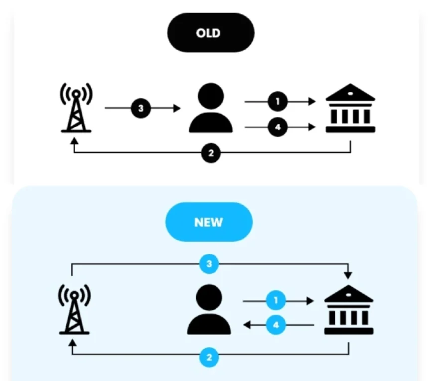 Nhà mạng Việt thử nghiệm xác thực thay thế OTP