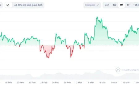Bitcoin 'nổi sóng'