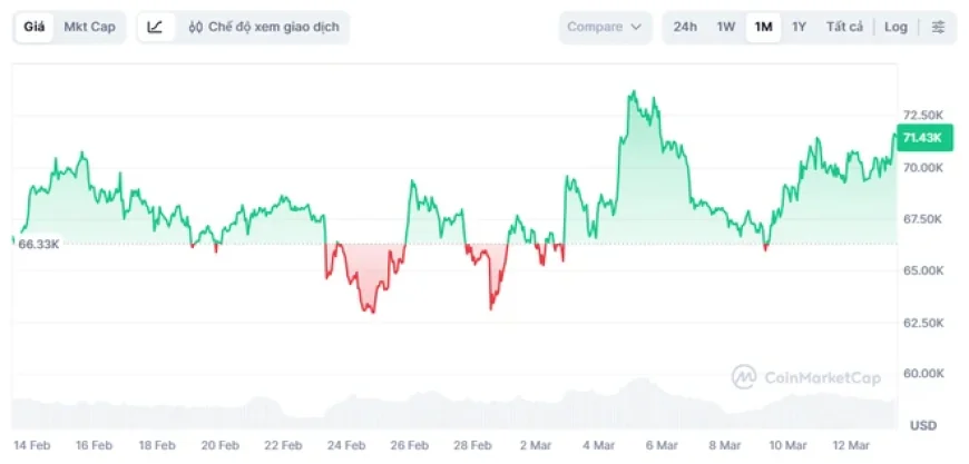 Bitcoin 'nổi sóng'