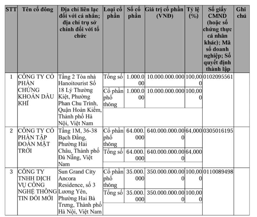 Xuất hiện công ty tiền số mới tại Việt Nam, ông chủ phía sau gây chú ý