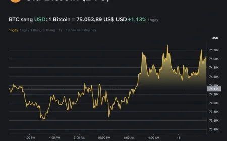 Giá Bitcoin hôm nay 16.4.2026: 'Mùa đông tiền số' sắp kết thúc?