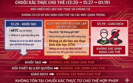 Nhiều dấu hỏi trong vụ 5 tỉ đồng 'bốc hơi' qua thiết bị lạ dùng ảnh tĩnh