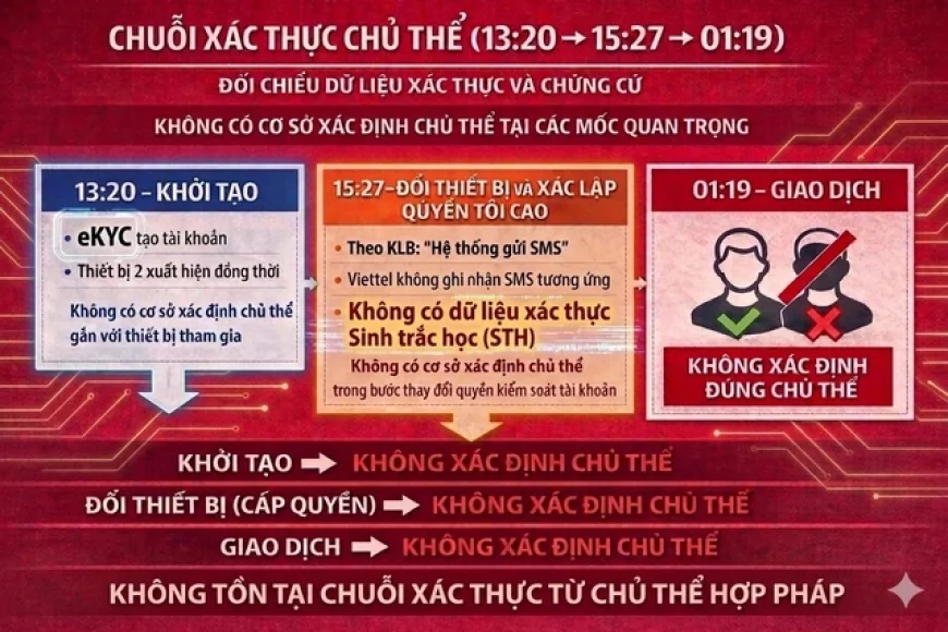 Nhiều dấu hỏi trong vụ 5 tỉ đồng 'bốc hơi' qua thiết bị lạ dùng ảnh tĩnh