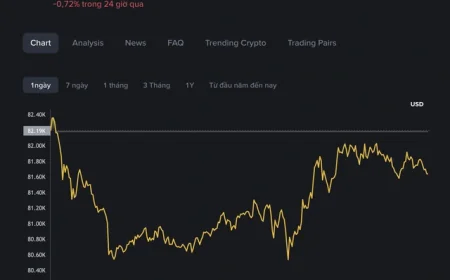 Giá Bitcoin hôm nay 12.5.2026: Rủi ro ở Iran làm rung chuyển thị trường